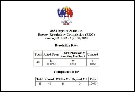 consumer@erc.ph|ERC to debut online consumer.